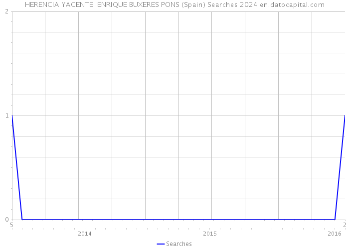 HERENCIA YACENTE ENRIQUE BUXERES PONS (Spain) Searches 2024 