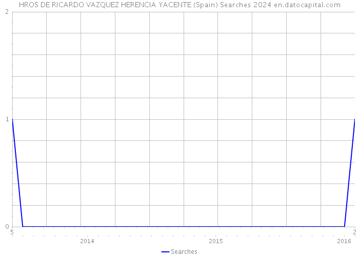HROS DE RICARDO VAZQUEZ HERENCIA YACENTE (Spain) Searches 2024 