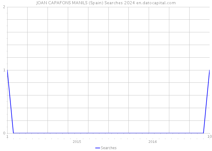 JOAN CAPAFONS MANILS (Spain) Searches 2024 