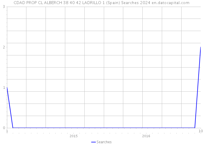 CDAD PROP CL ALBERCH 38 40 42 LADRILLO 1 (Spain) Searches 2024 