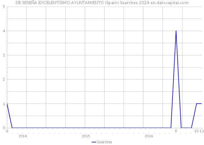 DE SESEÑA EXCELENTISIMO AYUNTAMIENTO (Spain) Searches 2024 