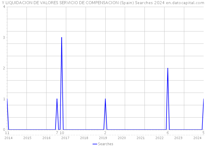Y LIQUIDACION DE VALORES SERVICIO DE COMPENSACION (Spain) Searches 2024 