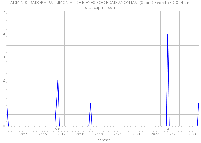 ADMINISTRADORA PATRIMONIAL DE BIENES SOCIEDAD ANONIMA. (Spain) Searches 2024 