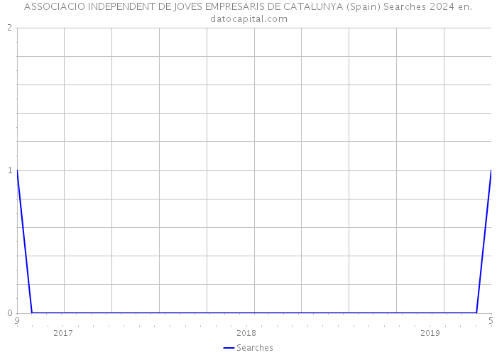 ASSOCIACIO INDEPENDENT DE JOVES EMPRESARIS DE CATALUNYA (Spain) Searches 2024 