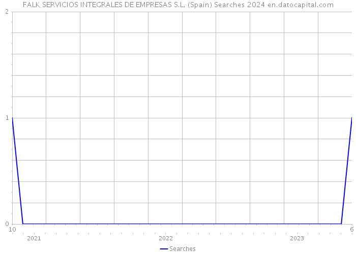 FALK SERVICIOS INTEGRALES DE EMPRESAS S.L. (Spain) Searches 2024 