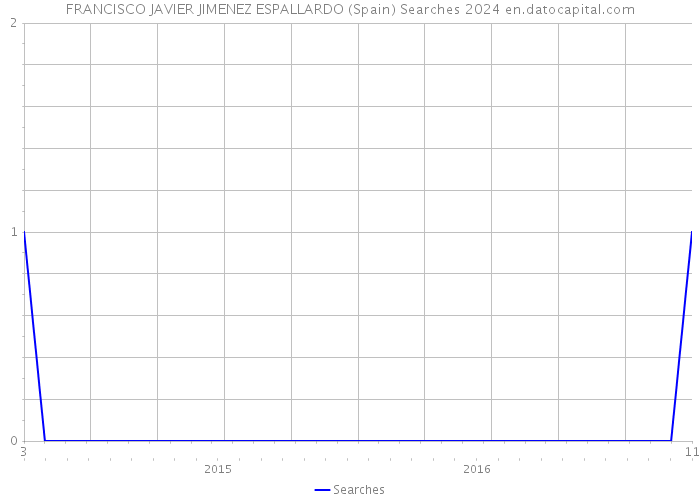 FRANCISCO JAVIER JIMENEZ ESPALLARDO (Spain) Searches 2024 