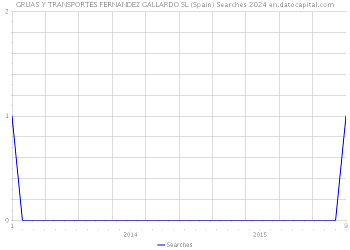 GRUAS Y TRANSPORTES FERNANDEZ GALLARDO SL (Spain) Searches 2024 