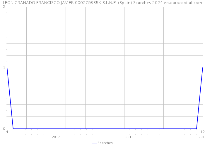 LEON GRANADO FRANCISCO JAVIER 000779535K S.L.N.E. (Spain) Searches 2024 