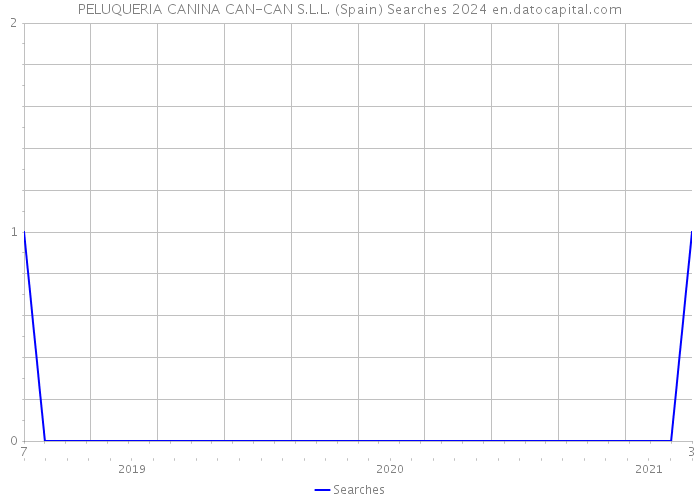 PELUQUERIA CANINA CAN-CAN S.L.L. (Spain) Searches 2024 