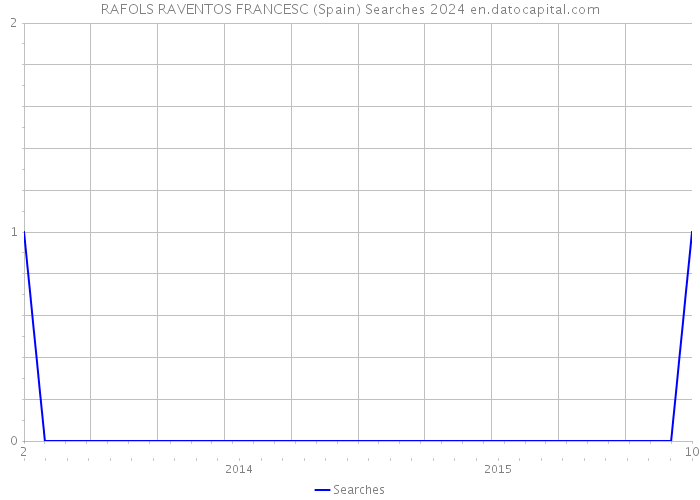 RAFOLS RAVENTOS FRANCESC (Spain) Searches 2024 