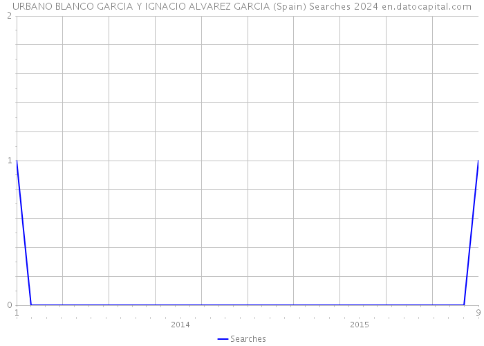 URBANO BLANCO GARCIA Y IGNACIO ALVAREZ GARCIA (Spain) Searches 2024 
