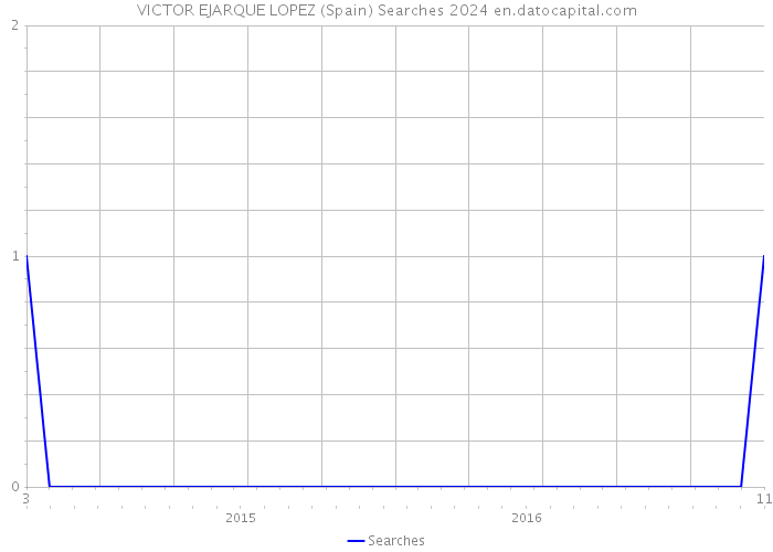 VICTOR EJARQUE LOPEZ (Spain) Searches 2024 