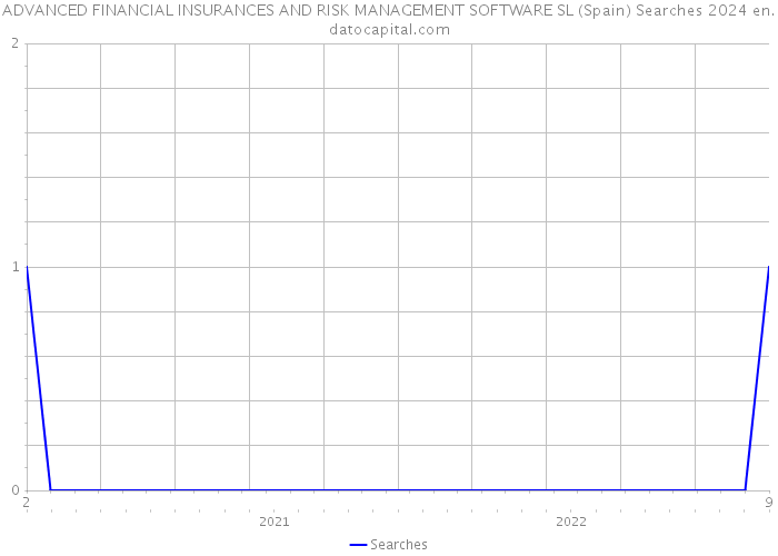 ADVANCED FINANCIAL INSURANCES AND RISK MANAGEMENT SOFTWARE SL (Spain) Searches 2024 