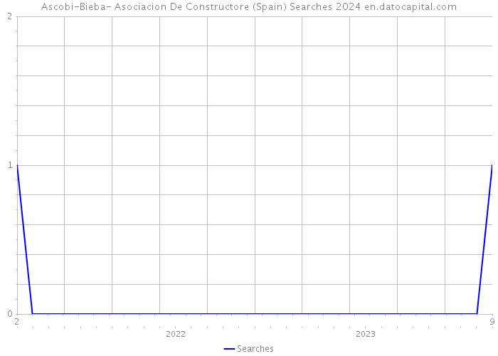 Ascobi-Bieba- Asociacion De Constructore (Spain) Searches 2024 