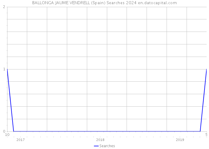 BALLONGA JAUME VENDRELL (Spain) Searches 2024 