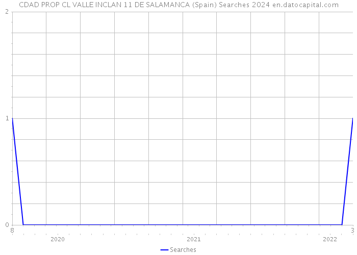 CDAD PROP CL VALLE INCLAN 11 DE SALAMANCA (Spain) Searches 2024 