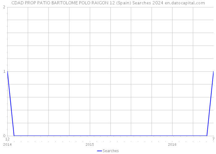 CDAD PROP PATIO BARTOLOME POLO RAIGON 12 (Spain) Searches 2024 