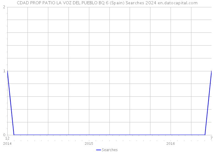 CDAD PROP PATIO LA VOZ DEL PUEBLO BQ 6 (Spain) Searches 2024 