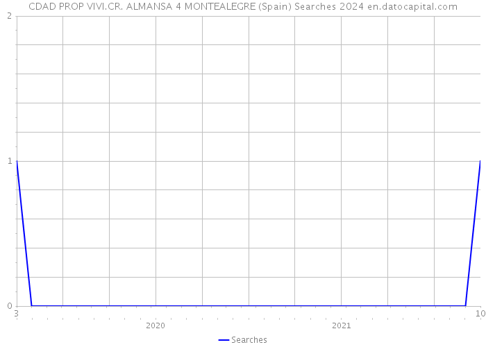 CDAD PROP VIVI.CR. ALMANSA 4 MONTEALEGRE (Spain) Searches 2024 