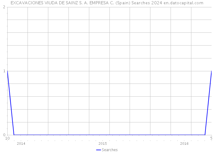 EXCAVACIONES VIUDA DE SAINZ S. A. EMPRESA C. (Spain) Searches 2024 