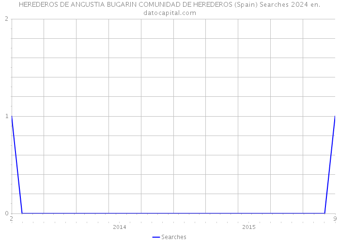HEREDEROS DE ANGUSTIA BUGARIN COMUNIDAD DE HEREDEROS (Spain) Searches 2024 