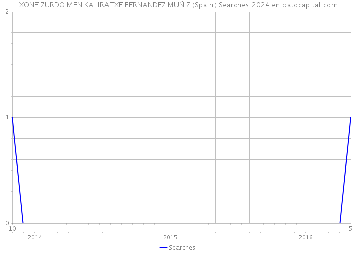 IXONE ZURDO MENIKA-IRATXE FERNANDEZ MUÑIZ (Spain) Searches 2024 