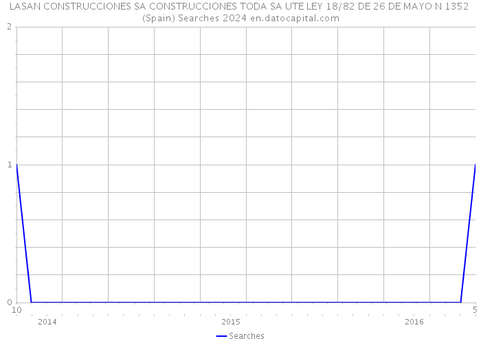 LASAN CONSTRUCCIONES SA CONSTRUCCIONES TODA SA UTE LEY 18/82 DE 26 DE MAYO N 1352 (Spain) Searches 2024 