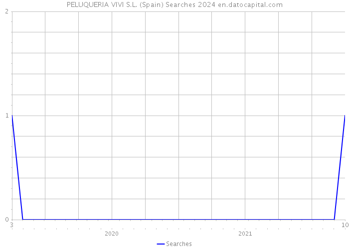 PELUQUERIA VIVI S.L. (Spain) Searches 2024 