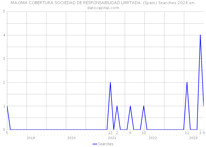 MAXIMA COBERTURA SOCIEDAD DE RESPONSABILIDAD LIMITADA. (Spain) Searches 2024 