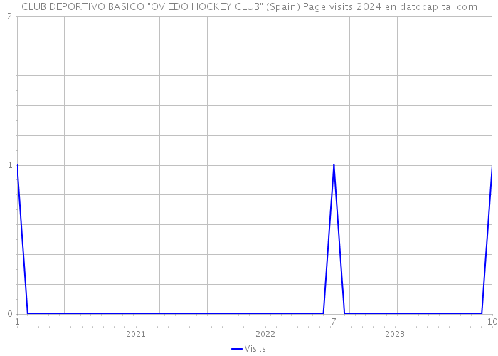 CLUB DEPORTIVO BASICO 