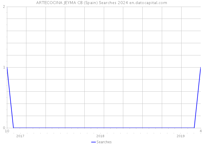 ARTECOCINA JEYMA CB (Spain) Searches 2024 