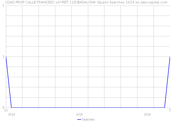 CDAD PROP CALLE FRANCESC LAYRET 118 BADALONA (Spain) Searches 2024 