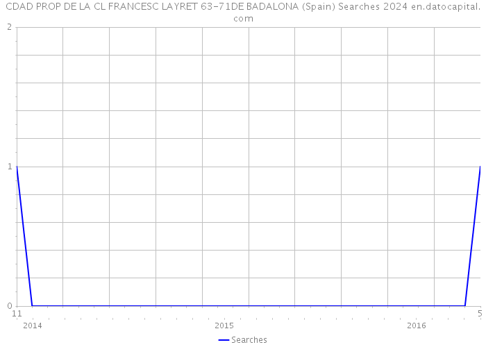 CDAD PROP DE LA CL FRANCESC LAYRET 63-71DE BADALONA (Spain) Searches 2024 