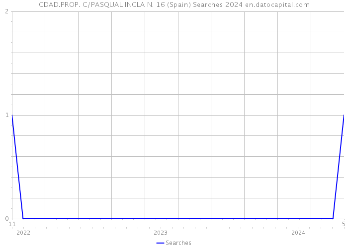 CDAD.PROP. C/PASQUAL INGLA N. 16 (Spain) Searches 2024 