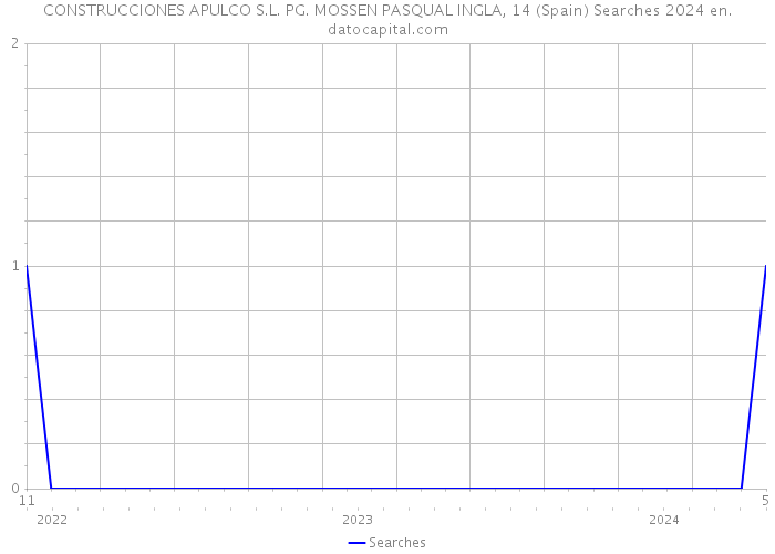 CONSTRUCCIONES APULCO S.L. PG. MOSSEN PASQUAL INGLA, 14 (Spain) Searches 2024 