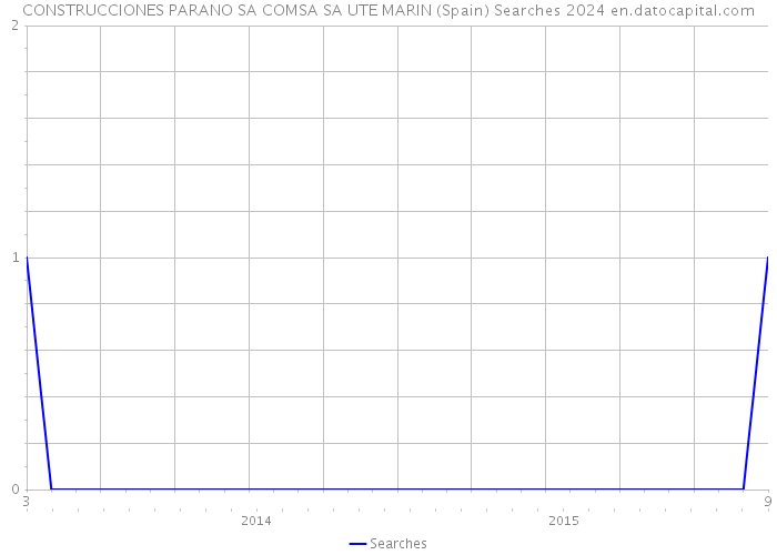 CONSTRUCCIONES PARANO SA COMSA SA UTE MARIN (Spain) Searches 2024 