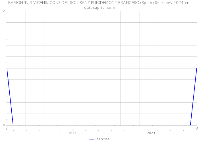 RAMON TUR VICENS. CONS.DEL.SOL: SANZ PUIGDEMONT FRANCESC (Spain) Searches 2024 