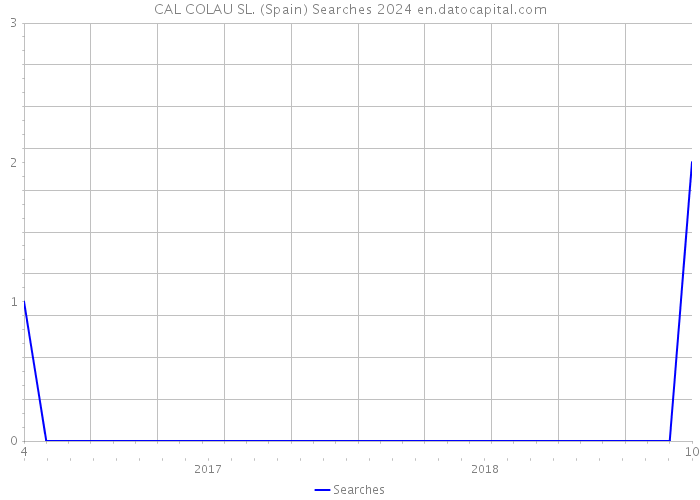 CAL COLAU SL. (Spain) Searches 2024 