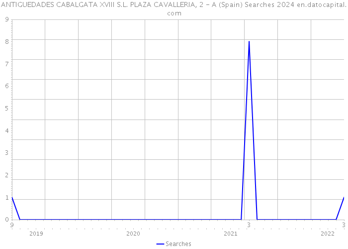 ANTIGUEDADES CABALGATA XVIII S.L. PLAZA CAVALLERIA, 2 - A (Spain) Searches 2024 