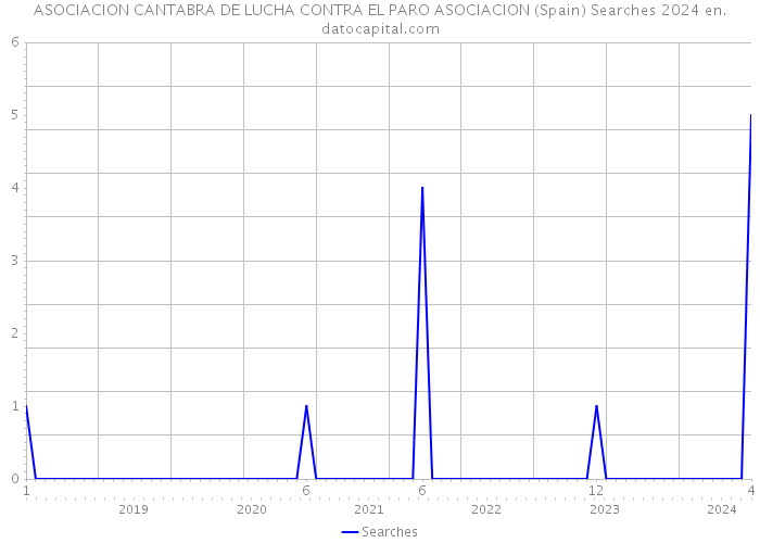 ASOCIACION CANTABRA DE LUCHA CONTRA EL PARO ASOCIACION (Spain) Searches 2024 