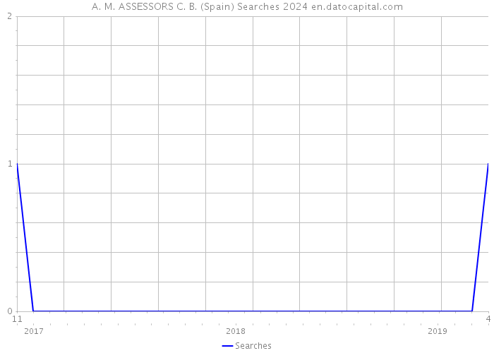 A. M. ASSESSORS C. B. (Spain) Searches 2024 