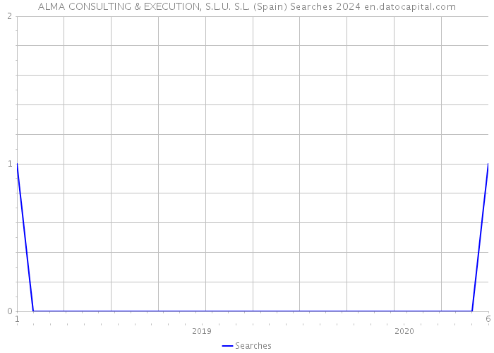 ALMA CONSULTING & EXECUTION, S.L.U. S.L. (Spain) Searches 2024 
