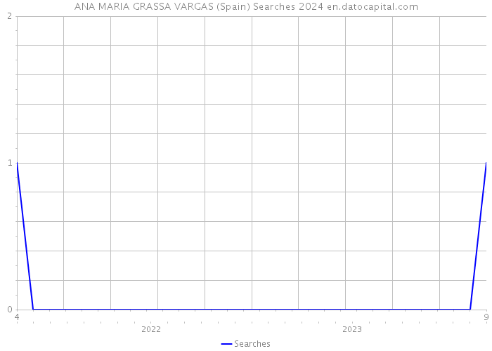 ANA MARIA GRASSA VARGAS (Spain) Searches 2024 