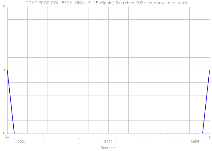 CDAD PROP COLI ESCALONA 43-45 (Spain) Searches 2024 