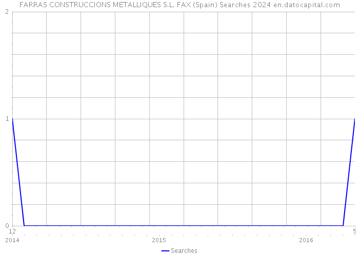 FARRAS CONSTRUCCIONS METALLIQUES S.L. FAX (Spain) Searches 2024 