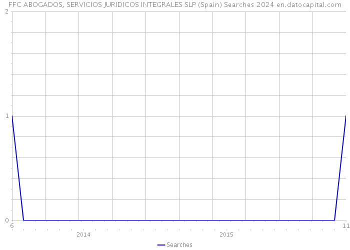 FFC ABOGADOS, SERVICIOS JURIDICOS INTEGRALES SLP (Spain) Searches 2024 