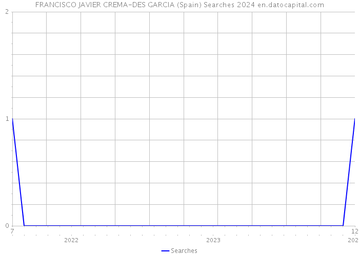 FRANCISCO JAVIER CREMA-DES GARCIA (Spain) Searches 2024 