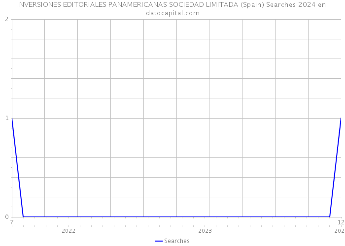 INVERSIONES EDITORIALES PANAMERICANAS SOCIEDAD LIMITADA (Spain) Searches 2024 