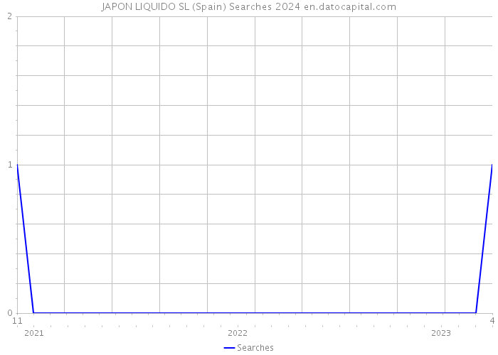 JAPON LIQUIDO SL (Spain) Searches 2024 