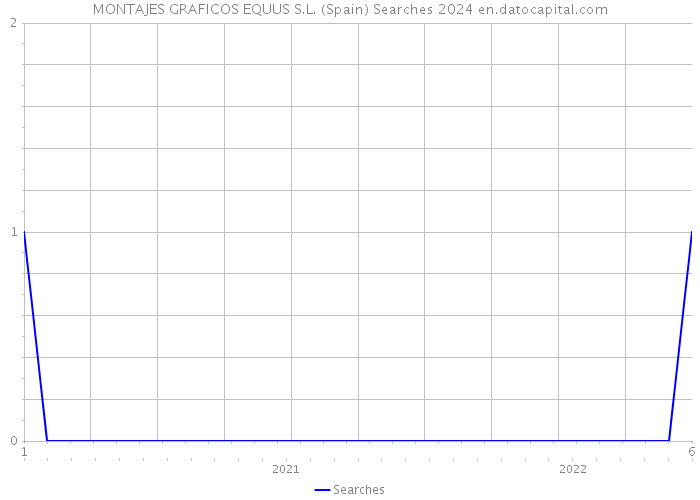 MONTAJES GRAFICOS EQUUS S.L. (Spain) Searches 2024 